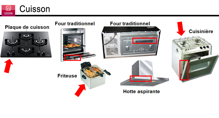 guide fiche signaletique cuisson