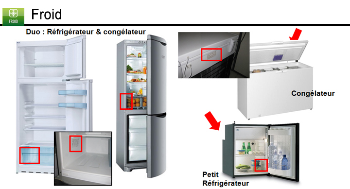 guide fiche signaletique froid