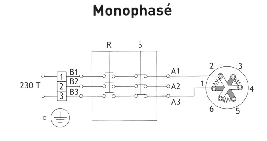 Monophasé avec thermostat BTS